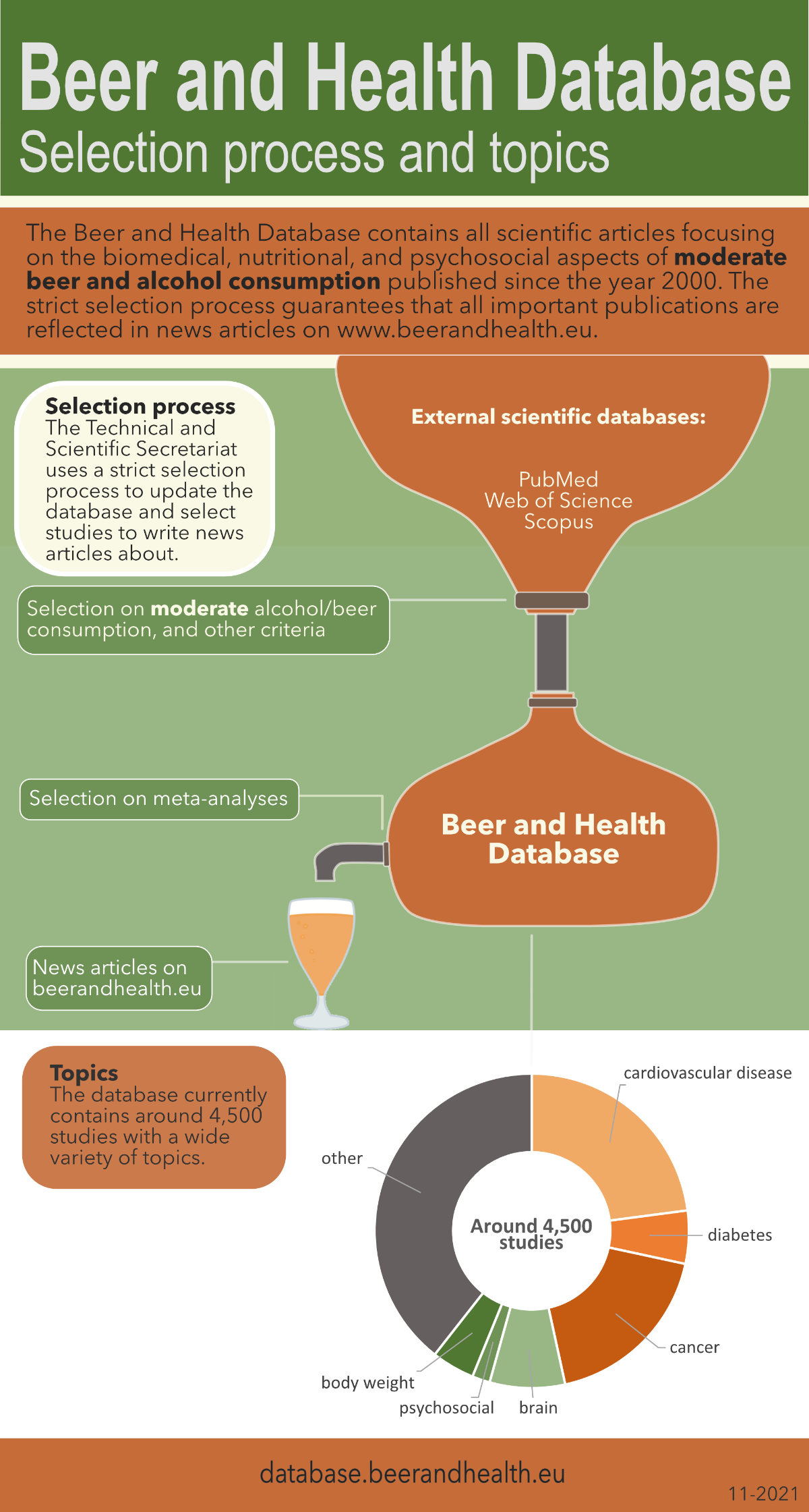 Beer and Health Database - Selection process and topics